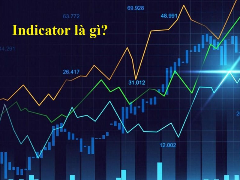 Định nghĩa chỉ báo indicator