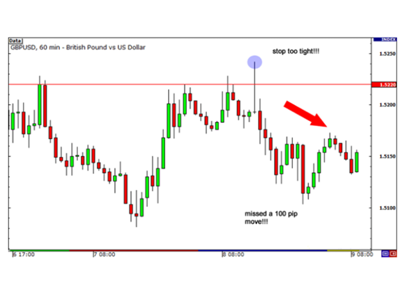 Biến động cặp tiền tệ GBP/USD