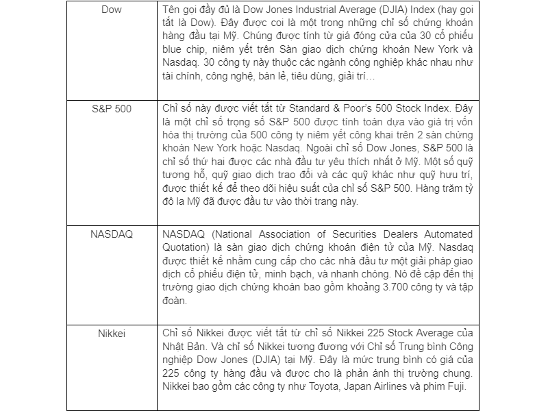 Các chỉ số chứng khoán mà nhà giao dịch Forex cần lưu ý