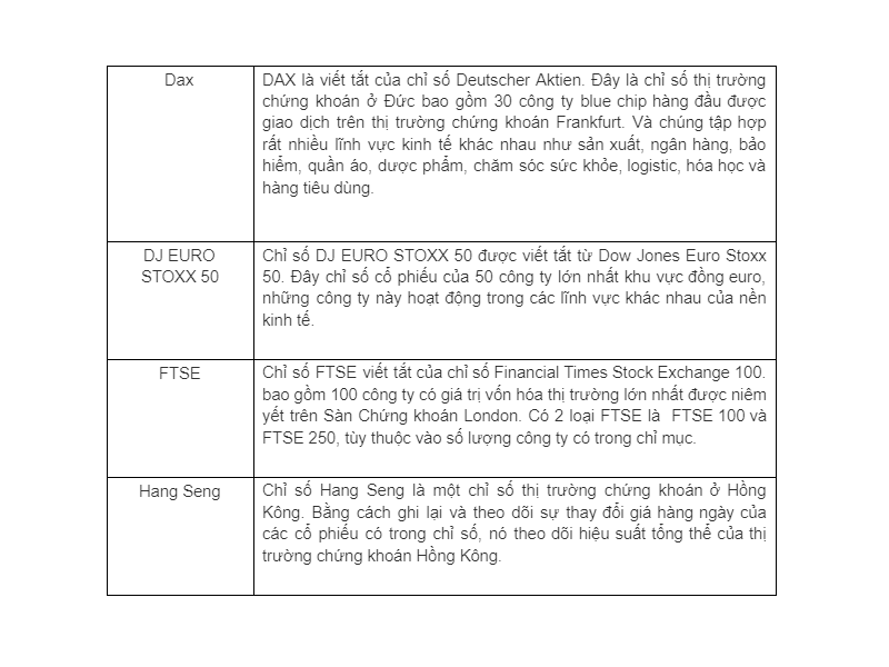 Các chỉ số sau cũng rất quan trọng