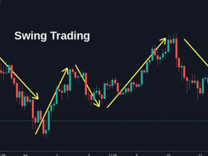 Phong cách trade Swing Trading