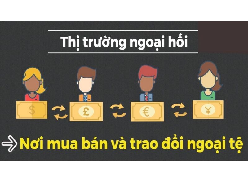 Thị trường ngoại hối