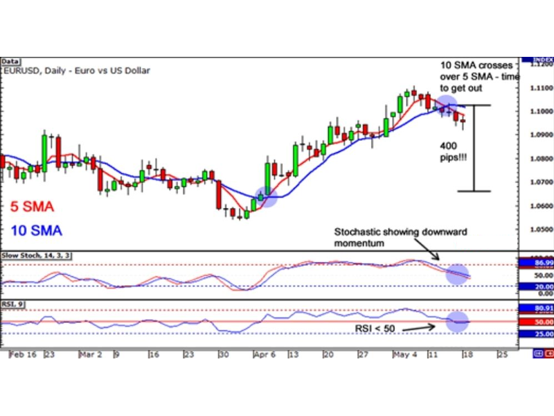 Đặt kỹ luật trading