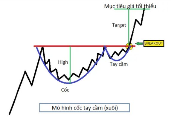 Mau hinh coc tay cam xuoi